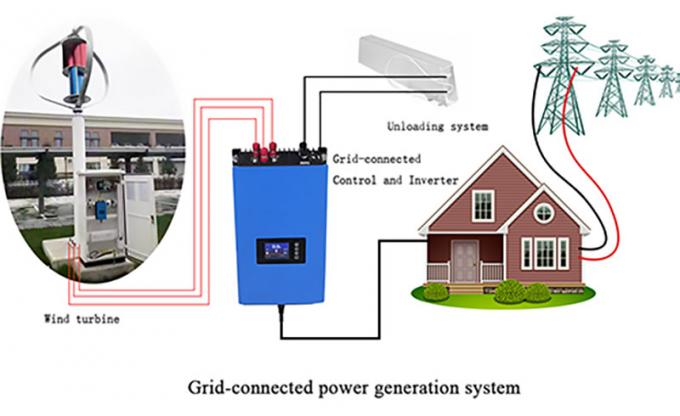 système relié à une grille de production d'électricité